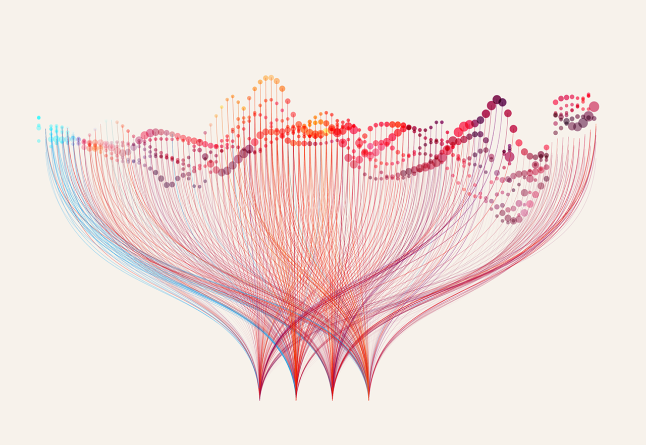 Data Science, Terms of Service